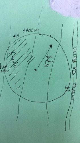 GRSM Accuracy Assessment. Plot Code: GRSM_AA_0219_map