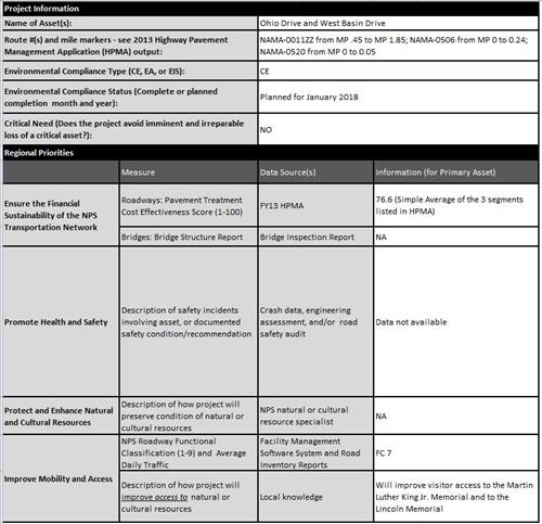 NAMA HPMA Project Tables for Prioritization