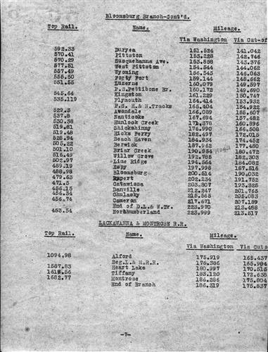 50726.BA#001--Distances to center of depots from Hoboken and elevation of top of rail [1920.01.01] 14 Pages