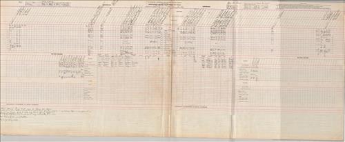 Dispatcher Sheets--Scranton Division--DL&W Railroad [1951.16.01-1951.23.08]