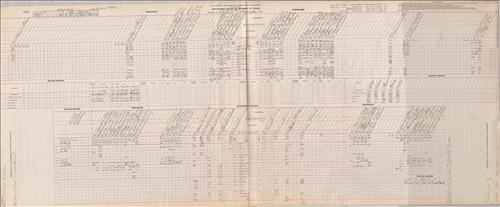 Dispatcher Sheets--Scranton Division--DL&W Railroad [1951.01.29-1951.01.31]