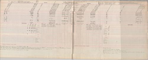 Dispatcher Sheets--Scranton Division--DL&W Railroad [1951.01.29-1951.01.31]