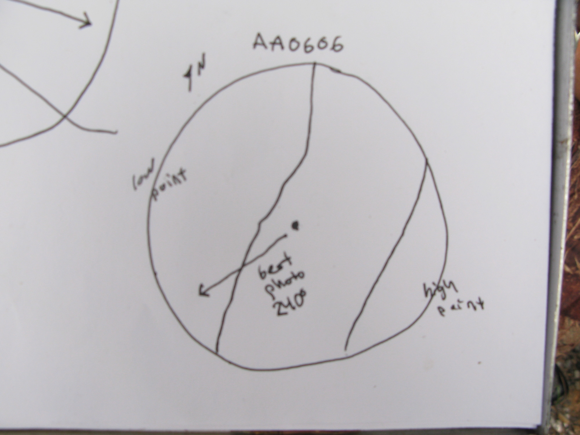 Plot Code: GRSM_AA_0606_7