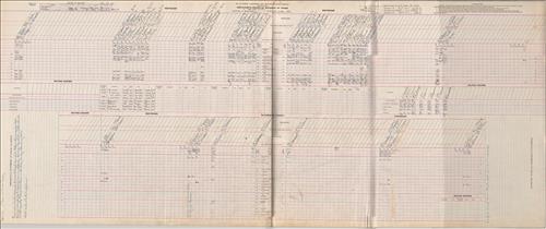 Dispatcher Sheets--Scranton Division--DL&W Railroad [1951.16.01-1951.23.08]