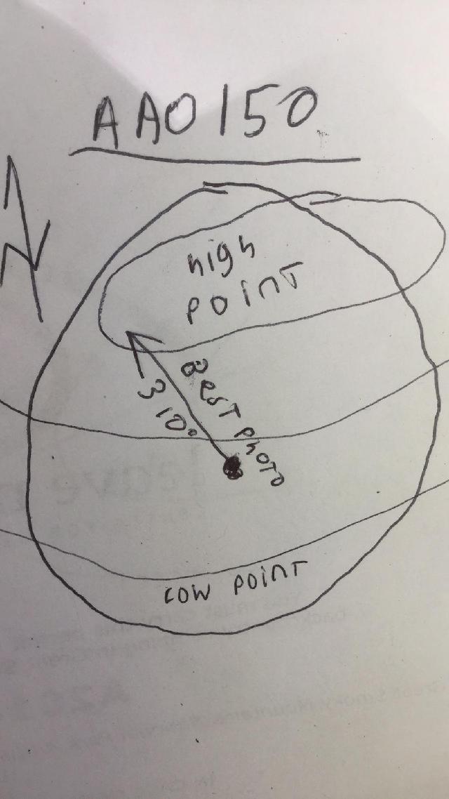 GRSM Accuracy Assessment. Plot Code: GRSM_AA_0150_map