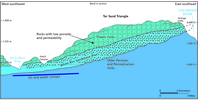 Schematic geologic cross-section through the Tar Sand Triangle.