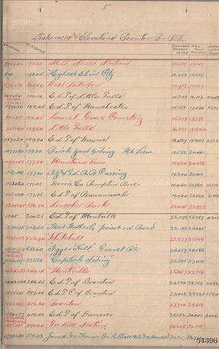 54396.PB#001--Distances and elevations--Morris and Essex Railroad and branches [1898.01.01] [GROUP 1]