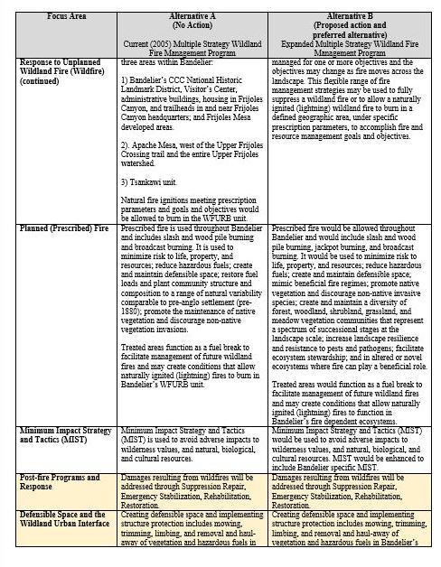 A table of text comparing two Alternatives (A and B) of Bandelier's Fire Management Plan Environmental Assessment
