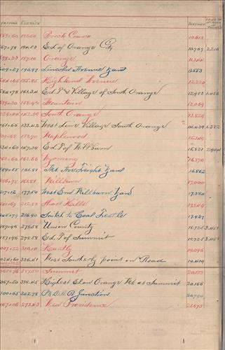 54396.PB#001--Distances and elevations--Morris and Essex Railroad and branches [1898.01.01] [GROUP 1]