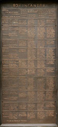 Pennsylvania Monument Part 3