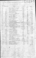 54293.BB#001--List of stock as per plan for the station grounds--Corning, NY--Total cost of plantings was $168.45.. 