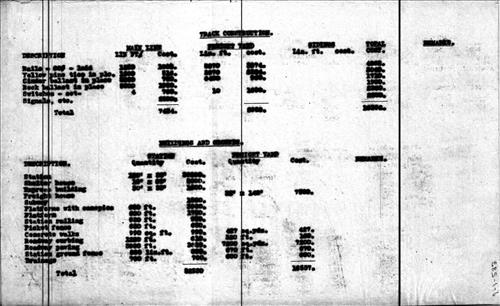 50908.PB#001--Morristown track elevation--Estimate [1904] 3 pages plus cover