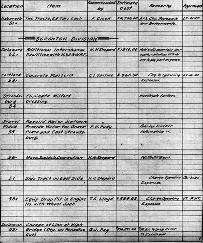50780.BA#001--[GROUP 1] Proposed improvements for various divisions and branches--1910