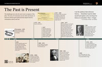 Timeline identifying key moments in southern U.S. history.