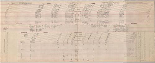 Dispatcher Sheets--Scranton Division--DL&W Railroad [1945.12.01-1945.12.08]