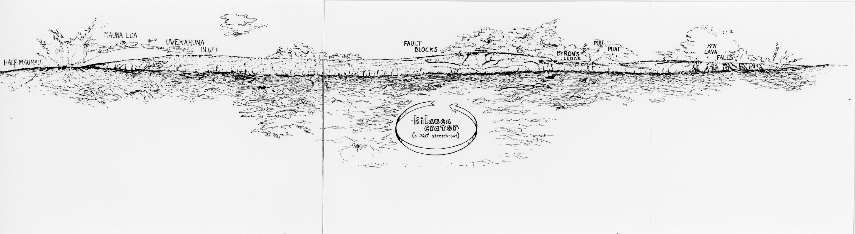 A black and white image of a drawing of Kīlauea crater. The drawing has labels along a roughly drawn crater edge and other volcanic landscapes. From the lefthand side of the image there is a label, "Halemaʻumaʻu." Next to the label there is a rocky landscape with smoke coming out of it. Next to the smoke is another label, "Mauna Loa." This label is high on a mountain away from the rest of the labels. Next, is " Uēkahuna Bluff." There is a line drawn under this label pointing towards a ridge line that continues across the image.  "Fault Blocks" is seen as a rocky landscape with an arrow pointing to the right of it.  Below this label there is a title for the drawing, " Kīlauea Crater a 360 stretch out" with an arrow going around the words in a circle. "Byron's Ledge" is located above a cliff in the ridge line. Next, “Puʻupuaʻi " is written in the center of smoke or a cloud. On the far-right side there is a label for the "1971 lava falls." This label is above a cliff edge with lava pouring over the sides.