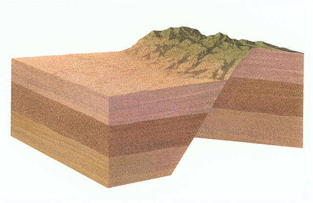 A block diagram of the broad, flat Utah Valley from a south-to-north perspective in contrast to the steeply rising mountains