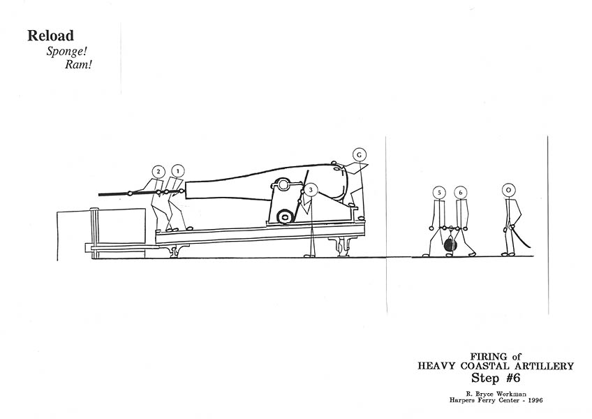 Step #6 (Reload) in six step firing sequence of a heavy coastal artillery piece such as a Rodman gun.