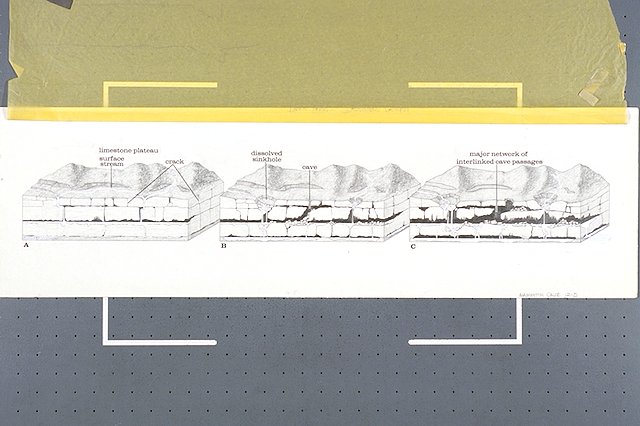Three-part cross-section of Cedar Sink depicts how sink holes are made