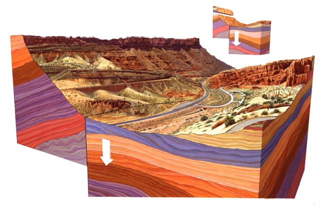 Moab Fault with a cross-section of the various rock layers including Chinle Formation, Cutler Formation, Navajo Sandstone, Entrada Sandstone, Kayenta, Wingate, Moenkopi, and Honaker Trail.
