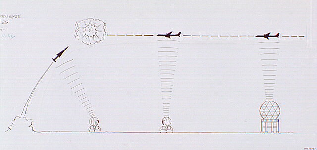 NIKE missile site 88L at Battery Bravo
