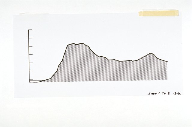 Cross-section diagram of the terrain showing the relationship between Outer and Inner Line Defenses at Valley Forge.