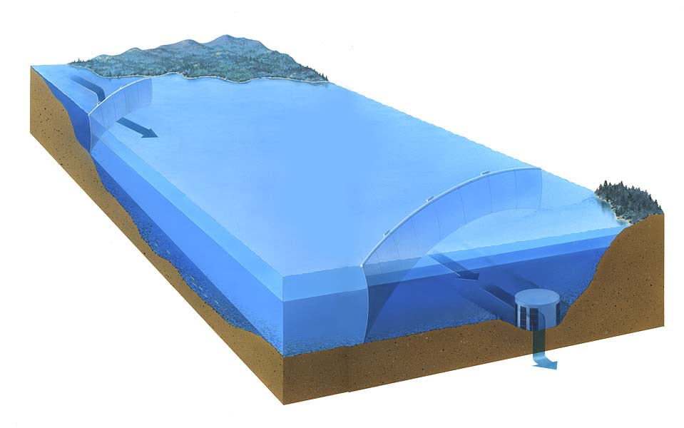 Illustration of the water curtain in Whiskeytown Lake and how it prevents the sun-warmed surface water from mixing with the deeper, colder lake water before it is discharged into the Sacramento River.