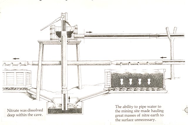 Drawing of Nitrate being dissolved.