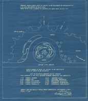 Planting Around Wayne Statue