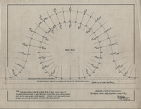 Schedule of Cuts for Road around the Wayne Statue, Valley Forge Park, Contract No. 7