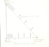 Sketch Showing Proper Arrangement of Angles of Fort for the Installment of Field Guns, Drawing No. 2, Plan, Scale