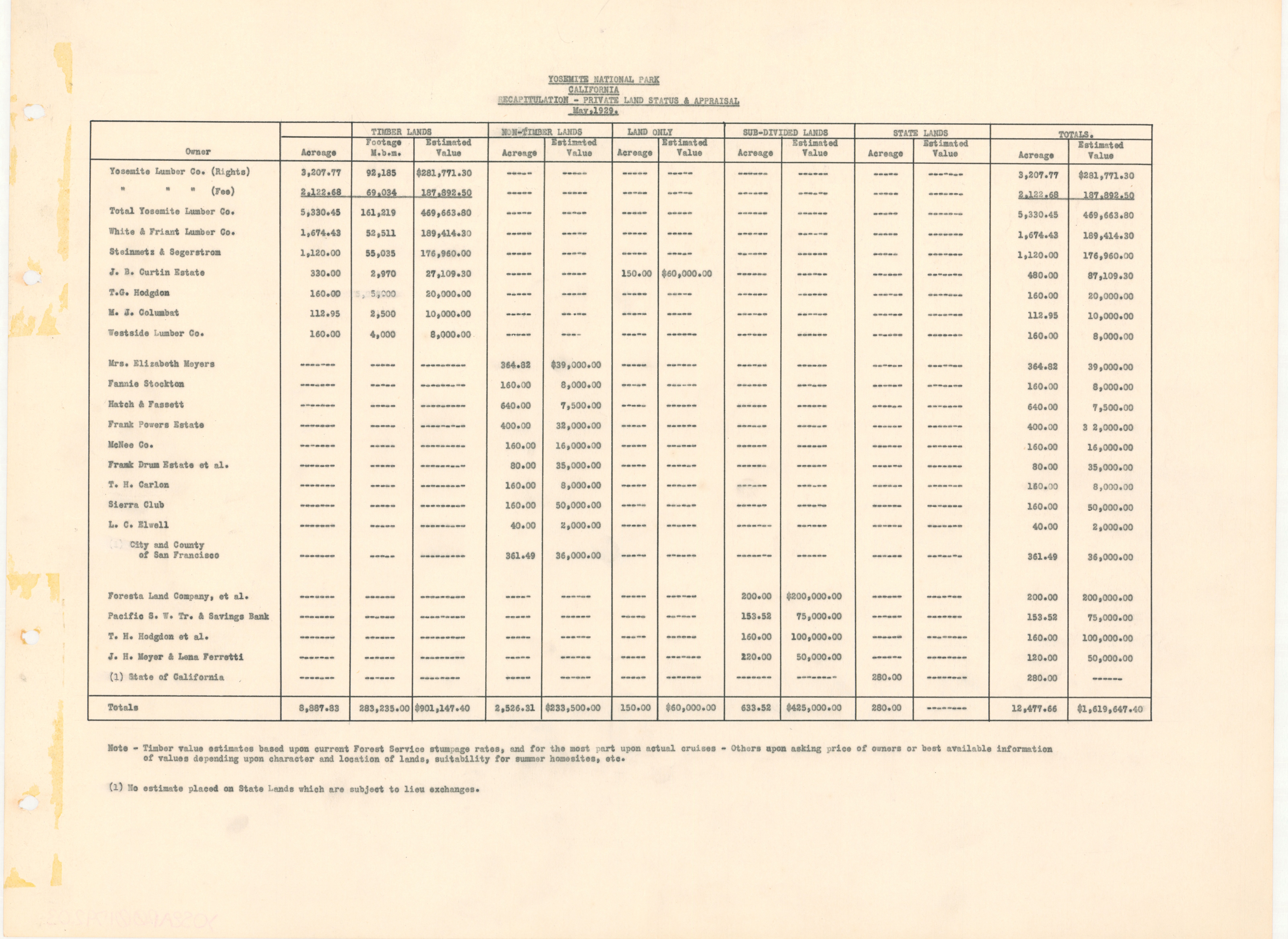 Yosemite Private Land Status