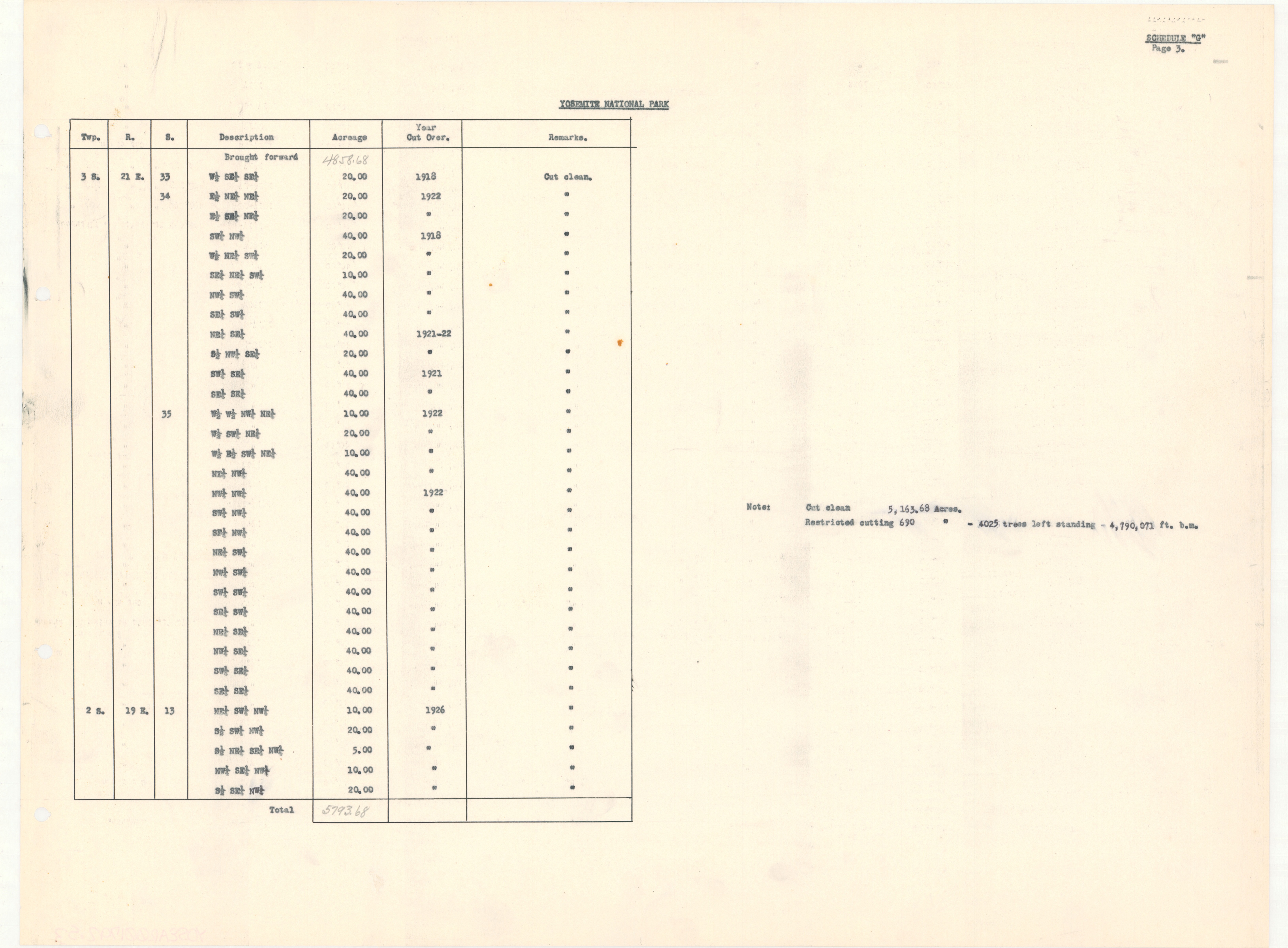 Yosemite Private Land Status